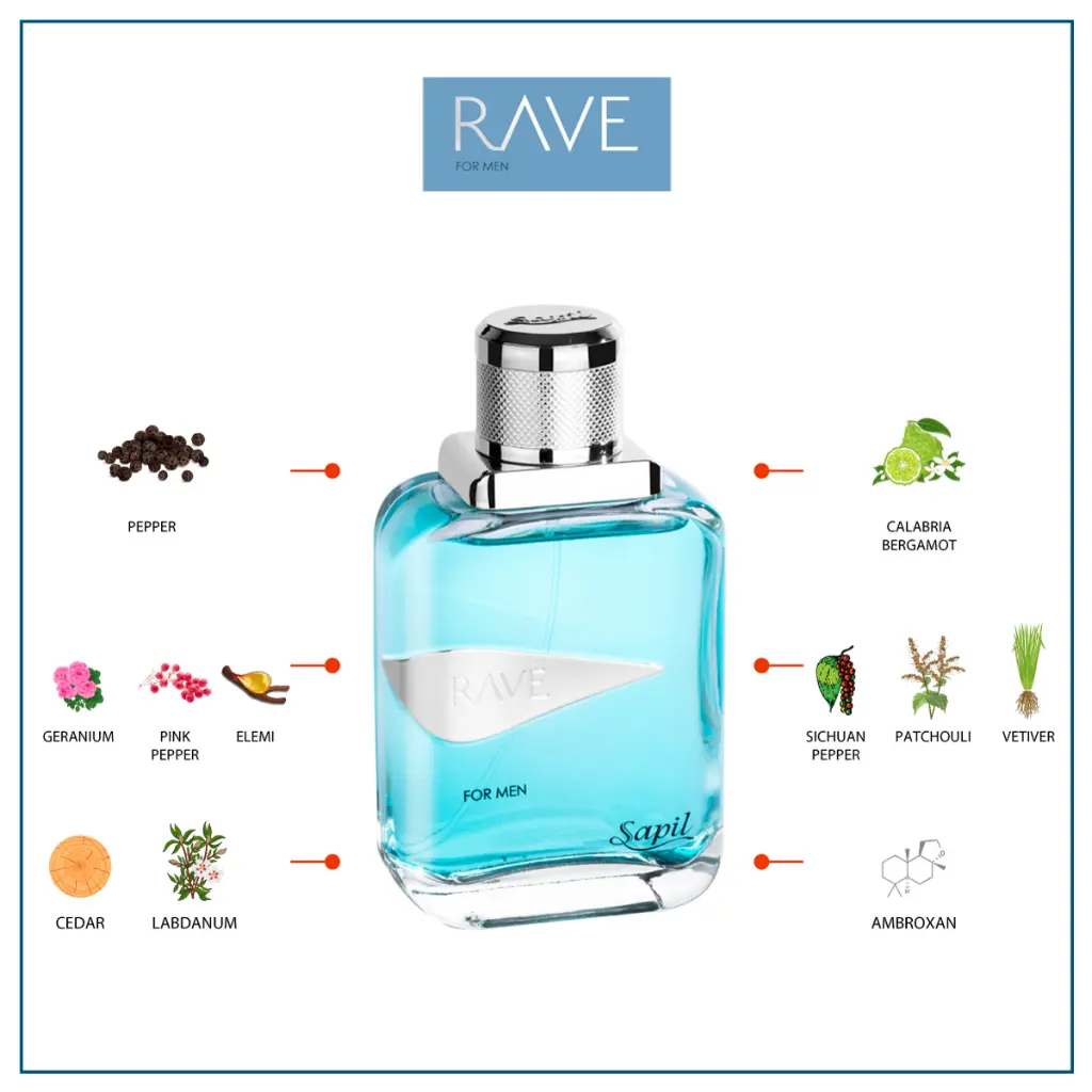 Rave-Men-Ingredients-4.webp