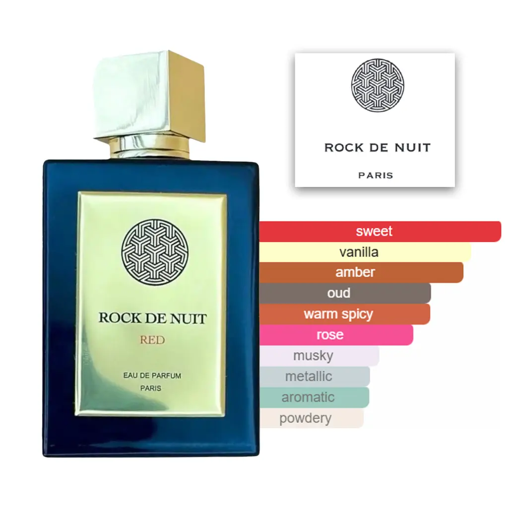 Rock De Nuit Red 100ml EDP by Page Parfums Paris Momentum scent profile.webp