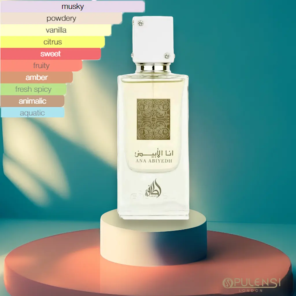 Ana Abiyedh White notes 2.webp