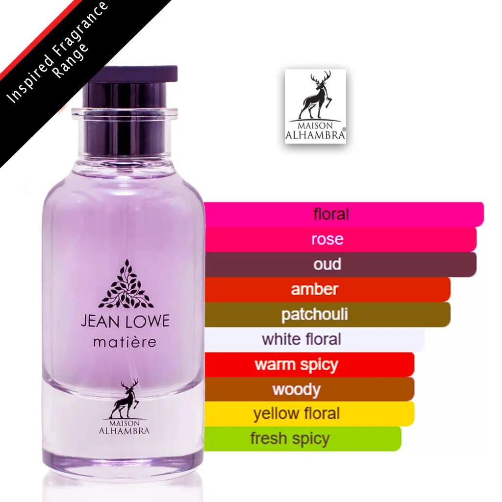 Jean Lowe Matiere maison alhambra perfume scent profile.webp