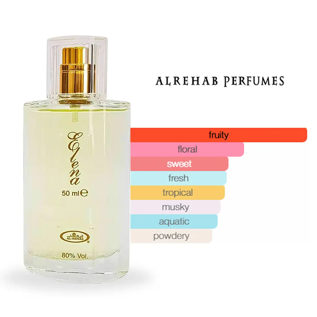 Elena_perfume_scent_note_profile.webp